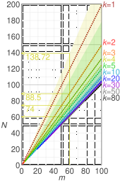 German tank problem graphs.svg 02:15, 12 March 2016