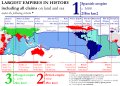 Largest empires in history including claims