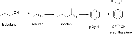 TPA aus Isobutanol