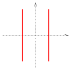 coordinate plane with two parallel lines either side of the y-axis