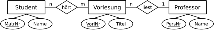 SQL-Beispiel