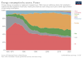 Thumbnail for version as of 15:05, 7 March 2022