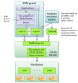 Kernel-based Virtual Machine.svg