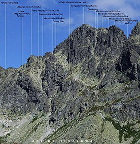 Ściana południowa