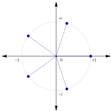 The 5th roots of unity in the complex plane