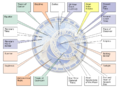 Prague Astronomical Clock functions