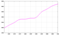 Vorschaubild der Version vom 08:42, 11. Aug. 2011