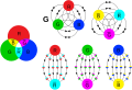 Fields due to colour charges (quarks).