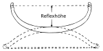 Neue Vektorgrafik