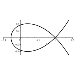 Szegö-Kurve: '"`UNIQ--postMath-00000016-QINU`"'