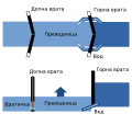 македонски