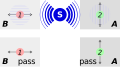 Carry out a test of vertical polarization on photon 2 and a test of horizontal polarization on the photon 1. Both of them will pass with certainty.