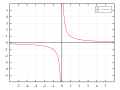 Vorschaubild der Version vom 14:05, 15. Mär. 2006