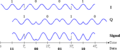 Timing diagram for offset QPSK.