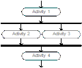 5: Concurrent activities