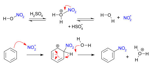 Aromatik nitrolama mekanizması