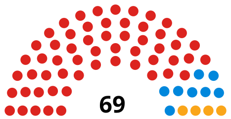 Council composition after the 2018 election