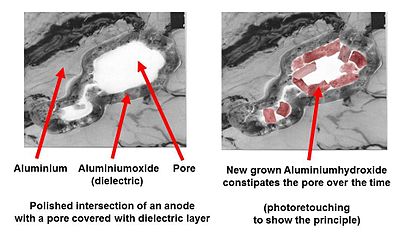 Attempt at a pictorial representation of the formation of aluminum hydroxide in a pore of a roughened electrolytic capacitor anode foil.