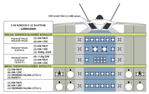 Persenjataan F-22.