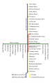 Light Rail and Metro Subway diagram