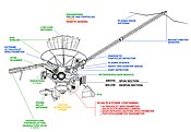 Annotated diagram of the instruments on Galileo