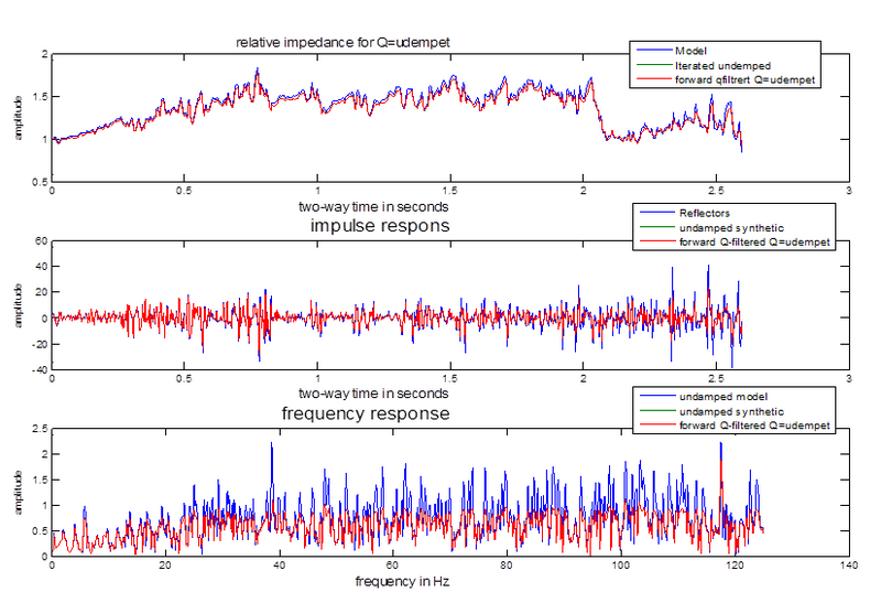 Seismograms