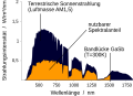 Vorschaubild der Version vom 00:16, 16. Nov. 2013