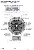 Connections to be made while outfitting the vestibule between Node 1 (Unity) and the US Lab (Destiny). The image source contains a detailed description of the outfitting procedure.