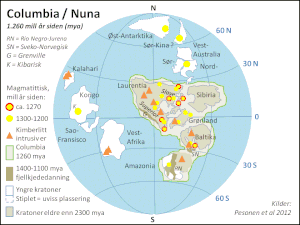 Paleogeography of the Mesoproterozoic