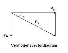 Vermogensvectordiagram