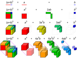 Binomial theorem visualisation.svg 00:33, 18 April 2015