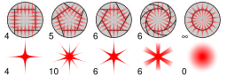 Comparison aperture diffraction spikes.svg 20:27, 12 April 2016