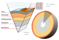 Afrikaans • Afrikaanca