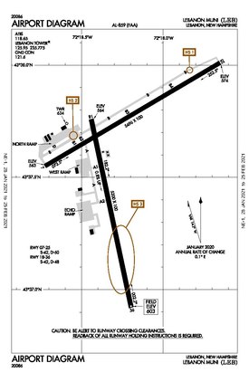 Übersichtsdiagramm KLEB