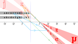 Thin lens images.svg 01:46, 8 May 2011