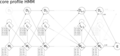 Figure 1: core profile HMM