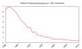 Vorschaubild der Version vom 15:03, 27. Mär. 2015