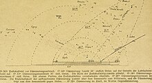 Sirius; Zeitschrift für populäre Astronomie (1922)