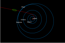 Diagram of solar system with an area outside the orbit of Pluto highlighted