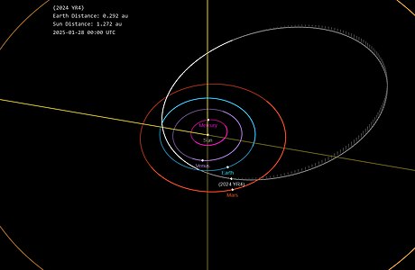 Diagram of 2024 YR4's orbit