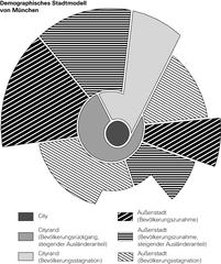 Demographisches Stadtmodell von München