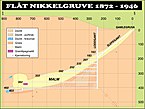 Skisse som viser malmkroppens fasong.