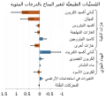 Arabic version