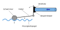 Vorschaubild der Version vom 21:24, 16. Aug. 2014