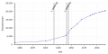 Vorschaubild der Version vom 21:03, 1. Mai 2018