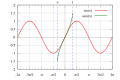 Thumbnail for version as of 15:29, 4 August 2006