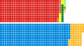 UK House of Commons composition, after 2010 election