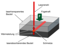 Vorschaubild der Version vom 16:29, 9. Aug. 2011