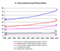 Bélyegkép a 2008. június 19., 19:45-kori változatról