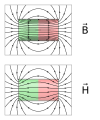 without magnetization M.